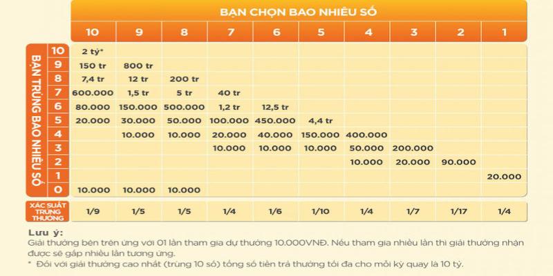Những thông tin cơ bản về Keno
