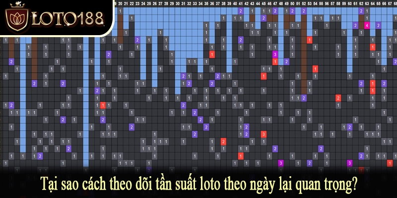 Tại sao cách theo dõi tần suất loto theo ngày lại quan trọng?