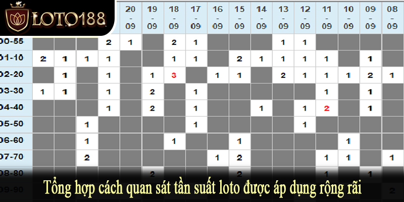Tổng hợp cách quan sát tần suất loto được áp dụng rộng rãi
